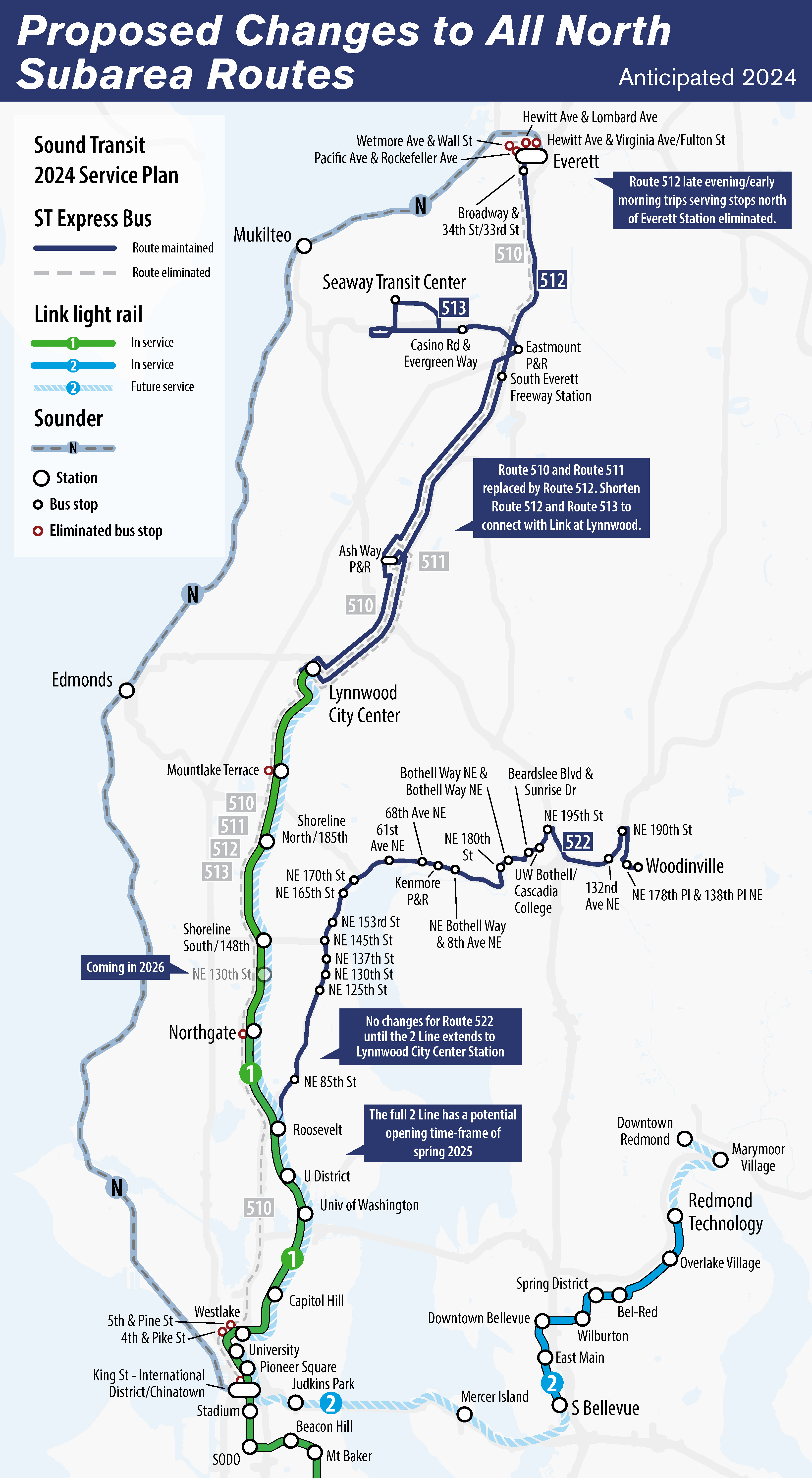 A map showing proposed changes to Sound Transit's services in the north subarea, which connects Snohomish County and North King County to the Seattle area. The map shows the proposed changes in the context of the areas north and east of Seattle.   


    The map shows a Sounder train route from Everett to King Street Station. Link light rail lines (referred to as the 1 Line on the map) are also shown. The 1 Line is depicted in green showing the route once Lynnwood Link Extension opens; Lynnwood City Center is shown in the north and Mt. Baker in the south. The 2 Line is also shown, but with a different shading depicting the East Link Starter Line from South Bellevue to Redmond Technology. The remainder of the 2 Line that could potentially open later than the East Link Starter Line is shown with a lighter coloring; those areas that may open later stretch from downtown Seattle to South Bellevue, as well as the area between Redmond Technology and Downtown Redmond.  
    
        
    The map also shows proposed changes to Express bus routes. Route 522 is shown running from Woodinville to Roosevelt Station in Seattle, route 512 is shown from Everett to Lynnwood City Center and 513 is shown from Seaway Transit Center to Lynnwood City Center. Routes 510 and 511 are depicted in a light gray dotted line, indicating that Sound Transit is proposing eliminating routes 510 and 511 in 2024