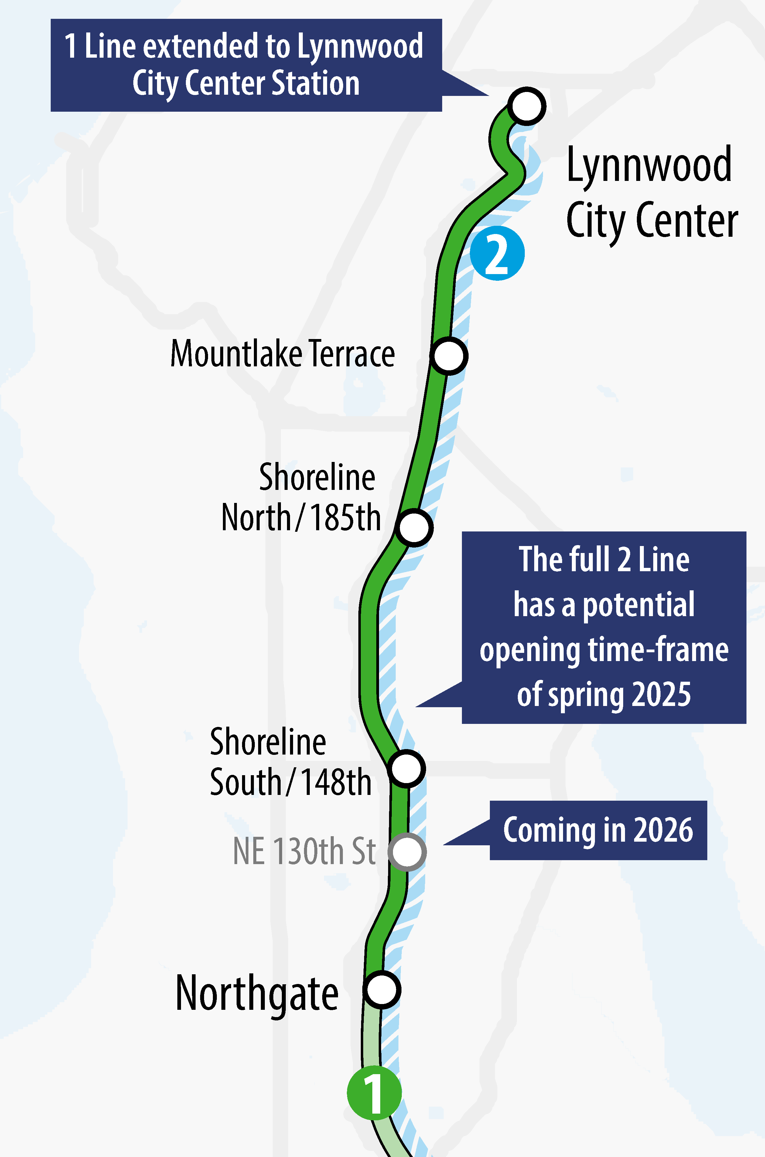 Map showing the new Link light rail stations in north Seattle and Snohomish County that are anticipated to open as early as summer or fall 2024. The depicted map shows the stations associated with the new Lynnwood Link Extension.  

 

    The Link light rail route is described as the 1 Line, which will be the route line name once other Link extension lines open in the future. The 1 Line route is depicted in green on the map, as it stretches from Lynnwood City Center in the north to Northgate Station in the south. Future stations are shown along the 1 Line with a circle, along with the station names. The future stations, from the northernmost station to the southernmost station shown in the map, are as follows: Lynnwood City Center, Mountlake Terrace, Shoreline North / 185th, Shoreline South / 148th, Northeast 130th, and Northgate Station. Please note the Northeast 130th Station is anticipated to open at a later date in 2026.  
    
     
    
    The map also depicts the future 2 Line, which will stretch from Lynnwood City Center to Redmond once fully open. The 2 Line is illustrated with a light blue dotted line. The full 2 Line potential opening timeframe is spring 2025.